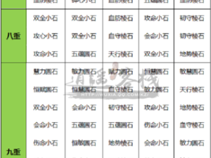 天涯明月刀手游砭石升级全攻略，经验及所需材料详解