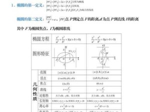 高中数学 1v1 补课班：专业辅导提分快 直击高考重难点