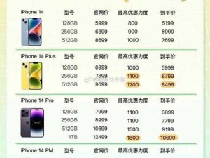 iphone14 欧美日韩版本价格大揭秘