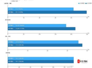 英特尔锐炫 A750 新旧驱动对比测试-深度剖析与全面解读