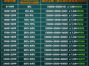 王者荣耀高效上分策略与排位技巧全解析