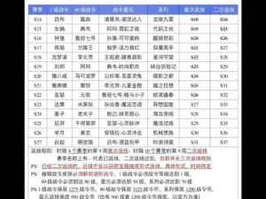 王者荣耀S16赛季战令礼包返场全攻略，时间及价格一览