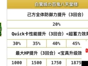 FGO国服绿拐刑部姬全面剖析 强度评测及实战搭配指南