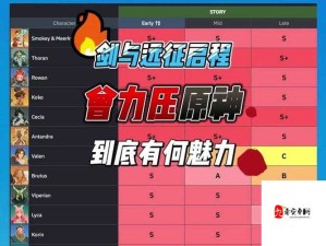 剑与远征9月4日更新全解析，英雄强度调整深度解读