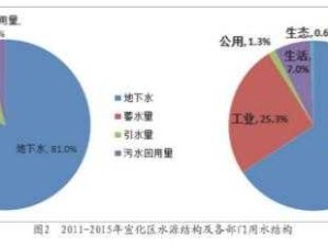 无悔华夏5.11渔樵问答答案解析与资源高效管理策略