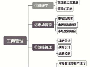 黄品汇mba 旧版本 2023-带你探索经典知识体系