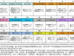 足球经理2014深度剖析，后腰在资源管理中的核心地位