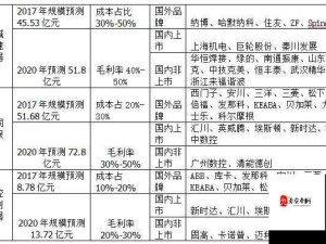 国产 A1a2a317c 相关产品介绍及优势分析