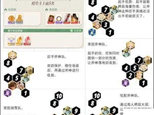 剑与远征15-37通关秘籍，站位阵容全解析及未来玩法前瞻