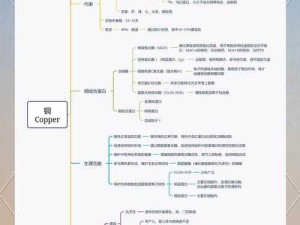 锕铜铜铜铜：关于它的独特性质与潜在应用探讨