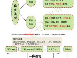 无极仙途深度解析，内丹331攻略与高效熔炼技巧汇总