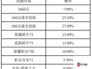 王者荣耀S16战令礼包返场规则与兑换指南全面剖析