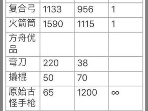 方舟生存进化手游，武器顶级属性全解析，资源管理致胜秘籍