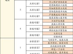 凡人修仙传深度解析，血战飞仙塔全胜攻略