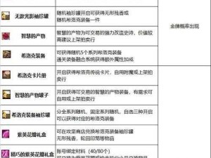 DNF希洛克团本困难模式奖励全解析