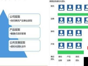 剑客网游中如何组建高效的团队？