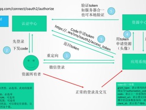 欧美区一码二码三码区别：其不同特点与应用场景