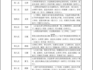 云端问仙微中氪攻略，丹婴出窍贼强功法与资源管理技巧