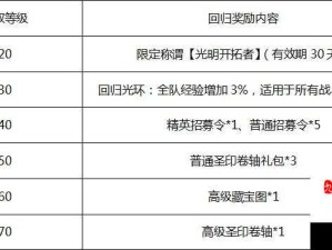 神之物语牧师角色全面解析及核心技能深度探索