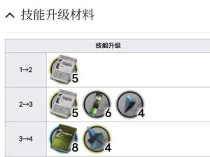 明日方舟六星干员异客技能深度剖析与解读