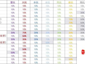 原神2.2版本怪物抗性详解及应对策略