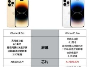 iPhone14 欧美日韩版本差异大揭秘