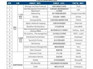 摩尔爱涂色游戏全攻略，资源管理技巧与高效利用价值解析