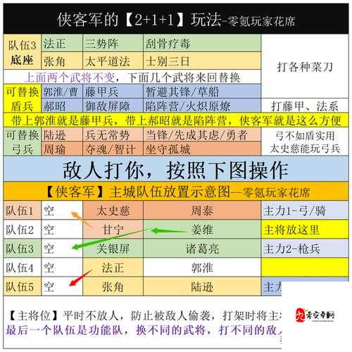 网游之神话三国中哪些武将值得培养？