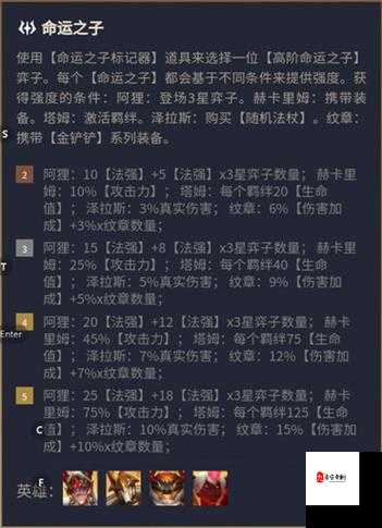 金铲铲之战，揭秘天罚弩神的出装、阵容与羁绊效果