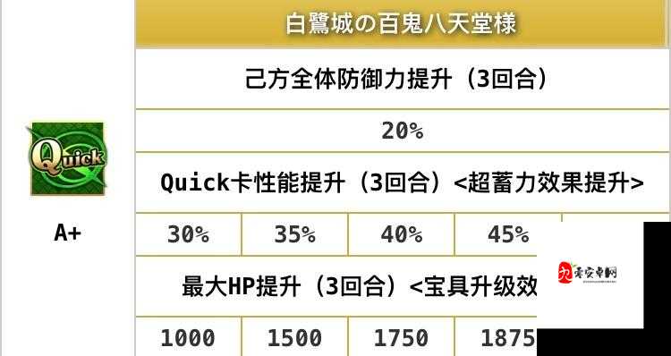 FGO国服绿拐刑部姬，强度解析与实战应用