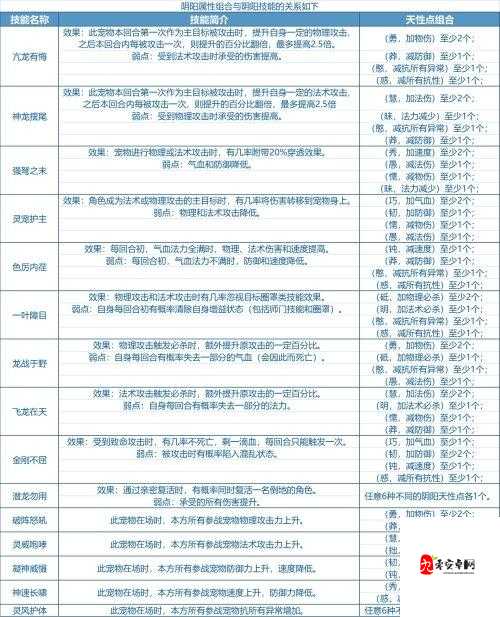 问道宠物训练营攻略大全，资源管理的艺术