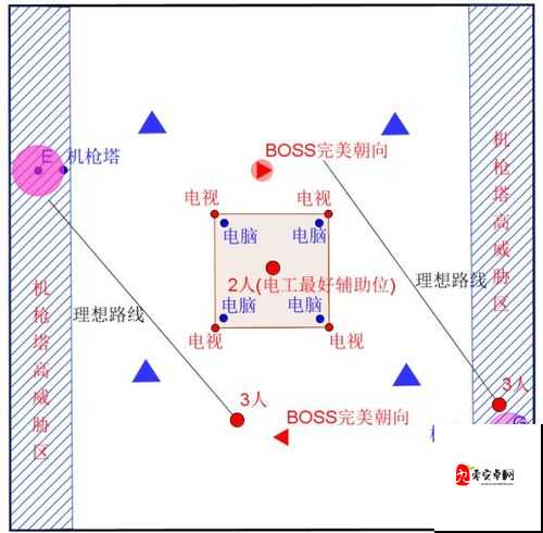 全境封锁2铁驹行动八人副本队伍配置及打法攻略