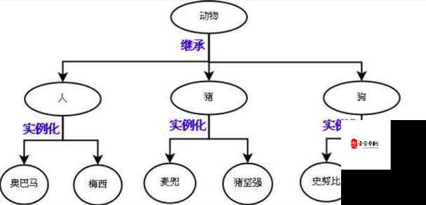 Python 人狗最新版本更新内容：功能优化与新特性详解