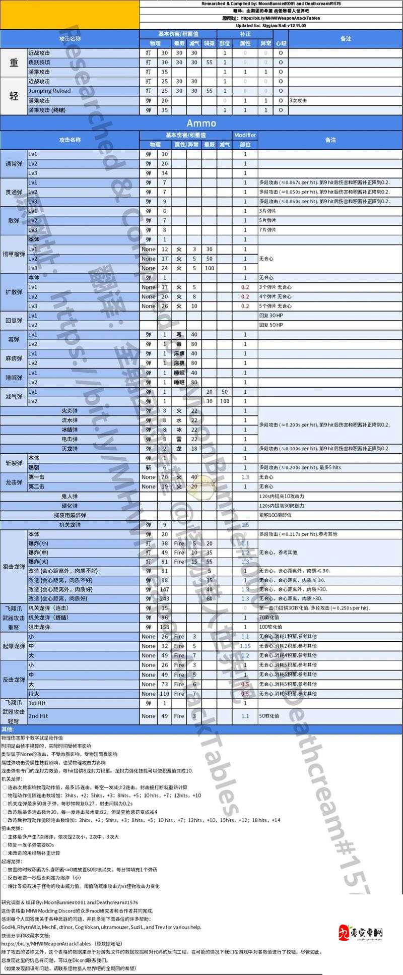 怪物猎人世界弓箭介绍及基础操作教学