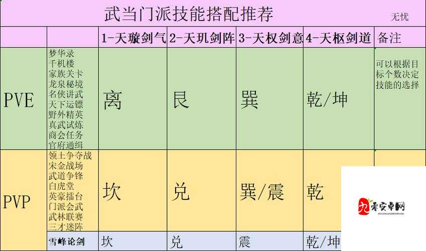 剑侠世界2武当技能搭配攻略