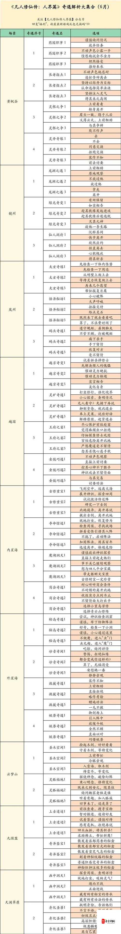 凡人修仙传血战飞仙塔攻略详解