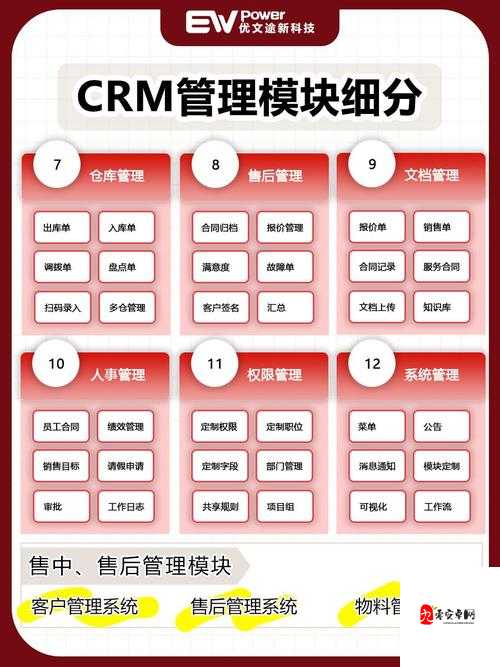 成免费 CRM 究竟是用来做什么的呢