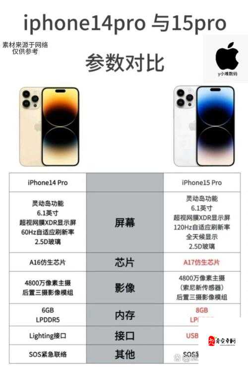 iPhone14 欧美日韩版本差异大揭秘