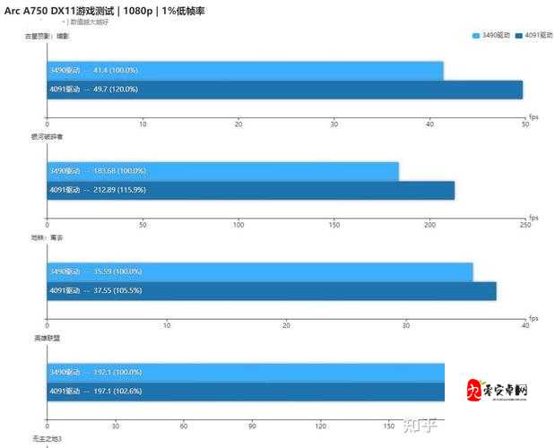 英特尔锐炫 A750 新旧驱动对比测试-深度剖析与全面解读