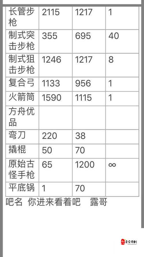 方舟生存进化手游武器最大属性一览，资源管理中的制胜法宝