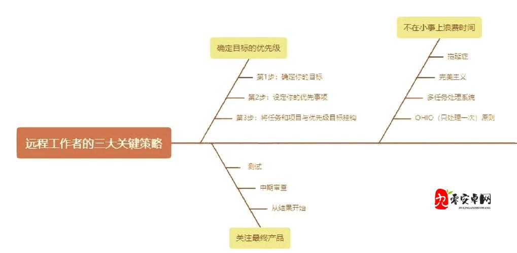 质量效应3技能流渗透者在资源管理中的重要性及高效运用策略