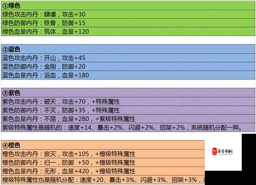 秦时明月内丹选择秘籍，解锁角色战力的钥匙