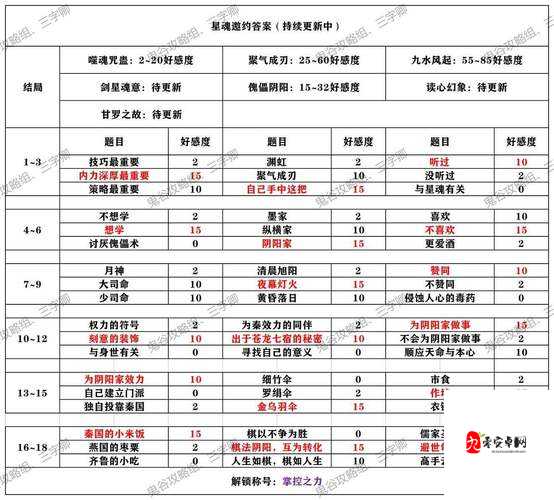 秦时明月手游，侠客快速解锁与好感增加秘籍