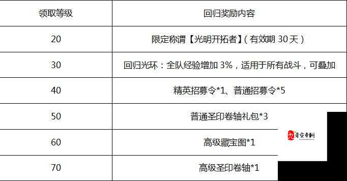 神之物语牧师角色深度剖析与技能详解