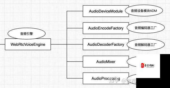 java video audio encode 技术在多媒体领域的应用与发展