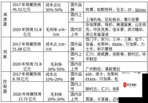 国产 A1a2a317c 相关产品介绍及优势分析