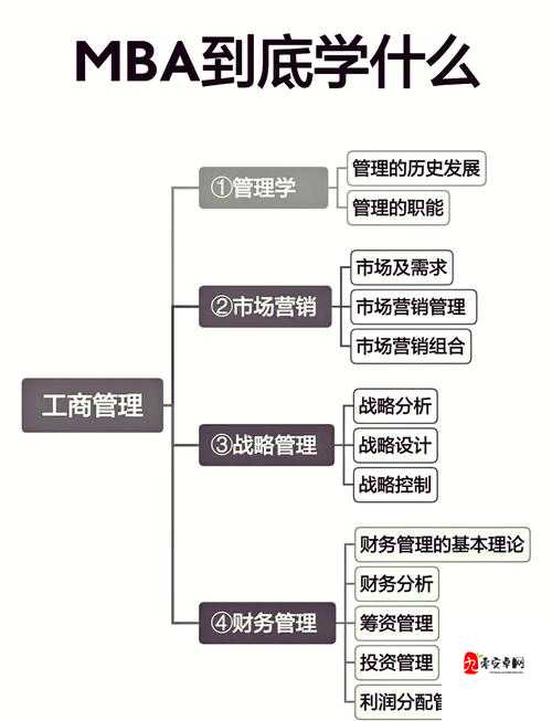 黄品汇mba 旧版本 2023-带你探索经典知识体系