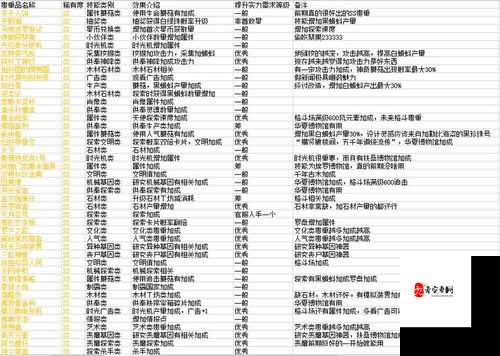 最强蜗牛SSS贵重品排行最新，最强SSS贵重品推荐攻略