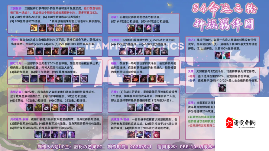 云顶之弈S4四星英雄强不强？S4月神羁绊四星英雄一览