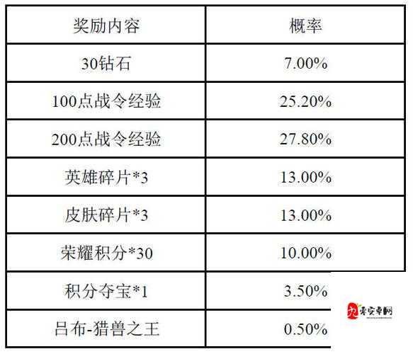 王者荣耀S16战令礼包返场兑换条件及各礼包兑换说明深度解析